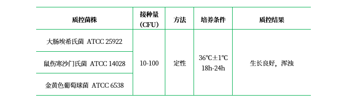 營養(yǎng)肉湯（NB）