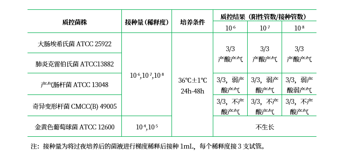 乳糖膽鹽發(fā)酵培養(yǎng)基