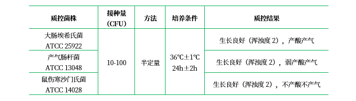 乳糖復(fù)發(fā)酵培養(yǎng)基（乳糖發(fā)酵培養(yǎng)基）