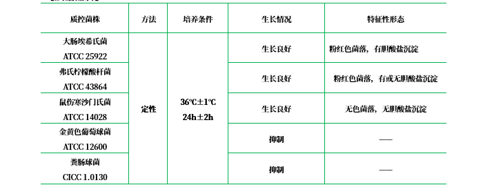 去氧膽酸鹽瓊脂