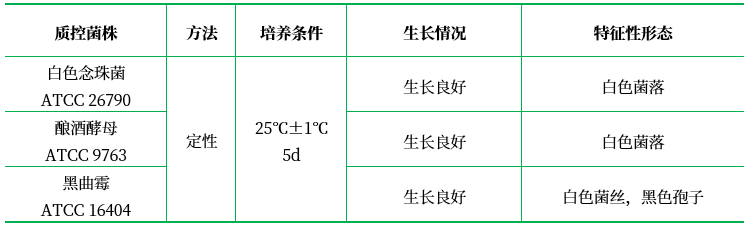 產(chǎn)毒培養(yǎng)基