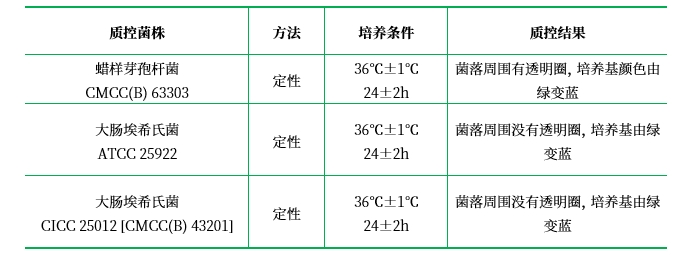 酪蛋白瓊脂