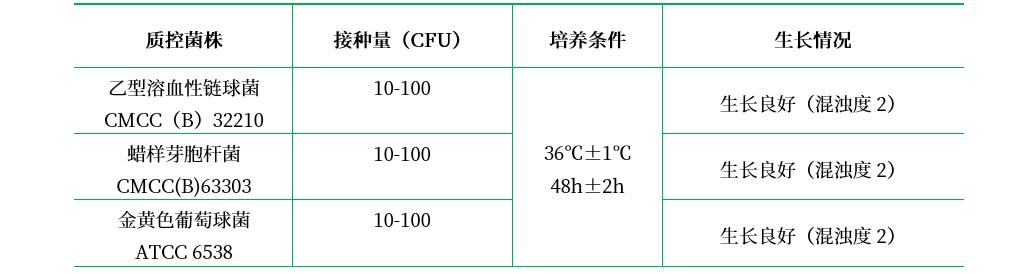 肉浸液肉湯培養(yǎng)基