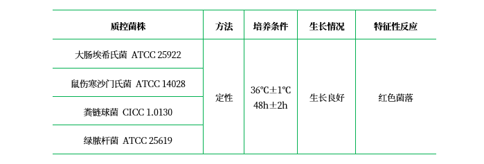 TTC營養(yǎng)瓊脂