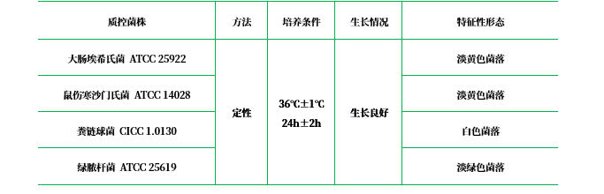 LB 瓊脂