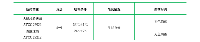 胰蛋白胨大豆瓊脂（TSA）