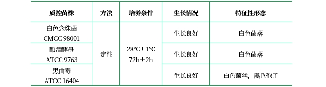 麥芽浸粉瓊脂（MEA）