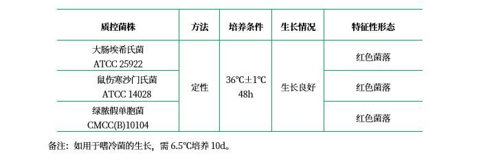 CVT瓊脂培養(yǎng)基