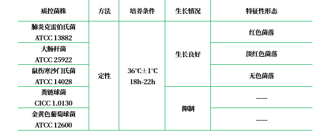 麥康凱肌醇阿東醇羧芐青霉素瓊脂基礎（MIAC）