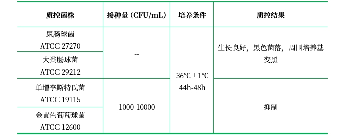 腸球菌瓊脂（膽汁七葉苷疊氮鈉瓊脂）