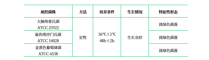 胰化大豆－堅(jiān)牢綠瓊脂（TSFA）