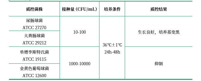 腸球菌肉湯