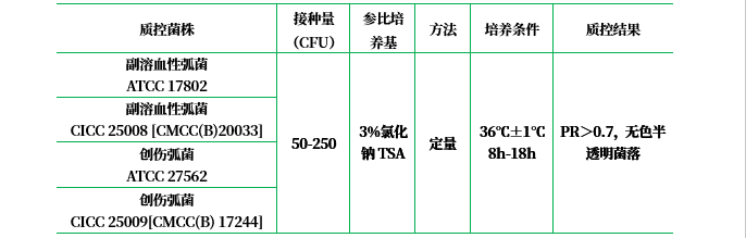 3% 氯化鈉胰蛋白胨大豆瓊脂（TSA）