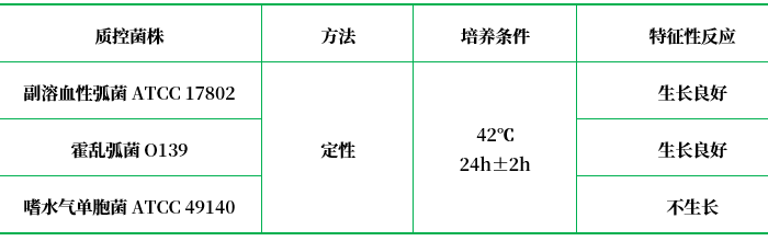 42℃生長(zhǎng)培養(yǎng)基