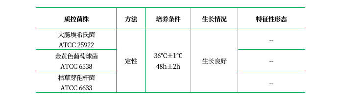 嗜冷菌計(jì)數(shù)瓊脂（乳平板計(jì)數(shù)瓊脂）