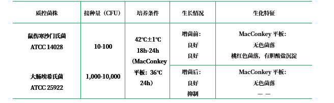 Mueller-Kauffmann氏四硫磺酸鈉肉湯基礎(chǔ)