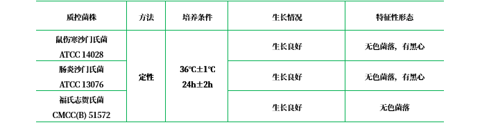 膽硫乳瓊脂（DHL）