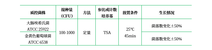 蛋白胨 - 鹽溶液