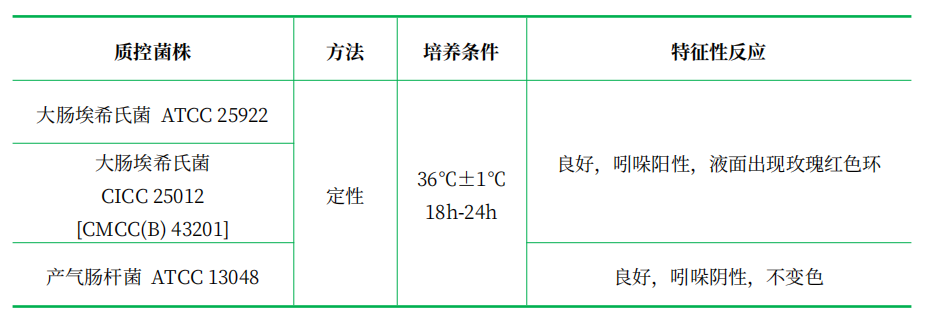 吲哚培養(yǎng)基