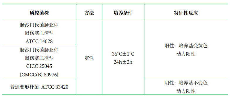 衛(wèi)矛醇半固體瓊脂