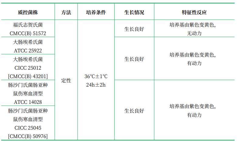 葡萄糖半固體培養(yǎng)基