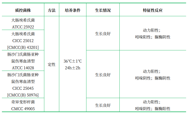 動(dòng)力-吲哚-尿素培養(yǎng)基（MIU）