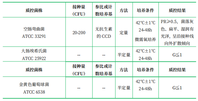 改良Skirrow氏瓊脂基礎(chǔ)