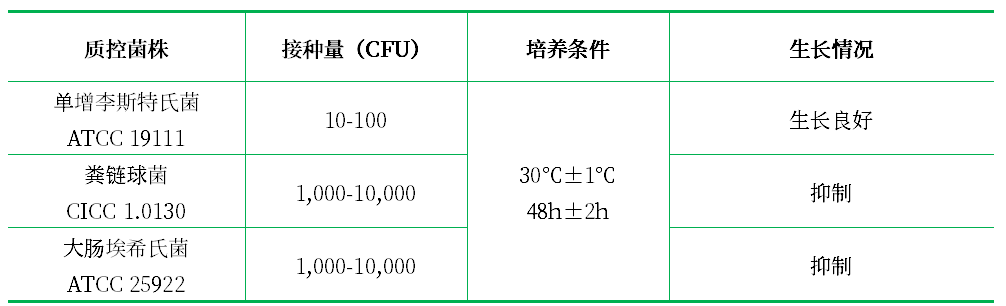 UVM培養(yǎng)基