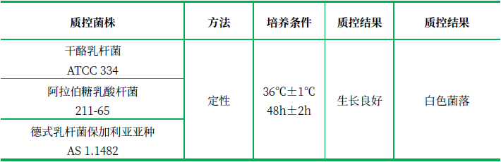 乳桿菌選擇性培養(yǎng)基（LBs瓊脂）