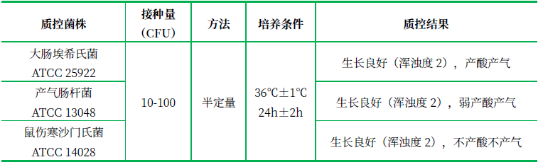 乳糖復發(fā)酵培養(yǎng)基（乳糖發(fā)酵培養(yǎng)基）