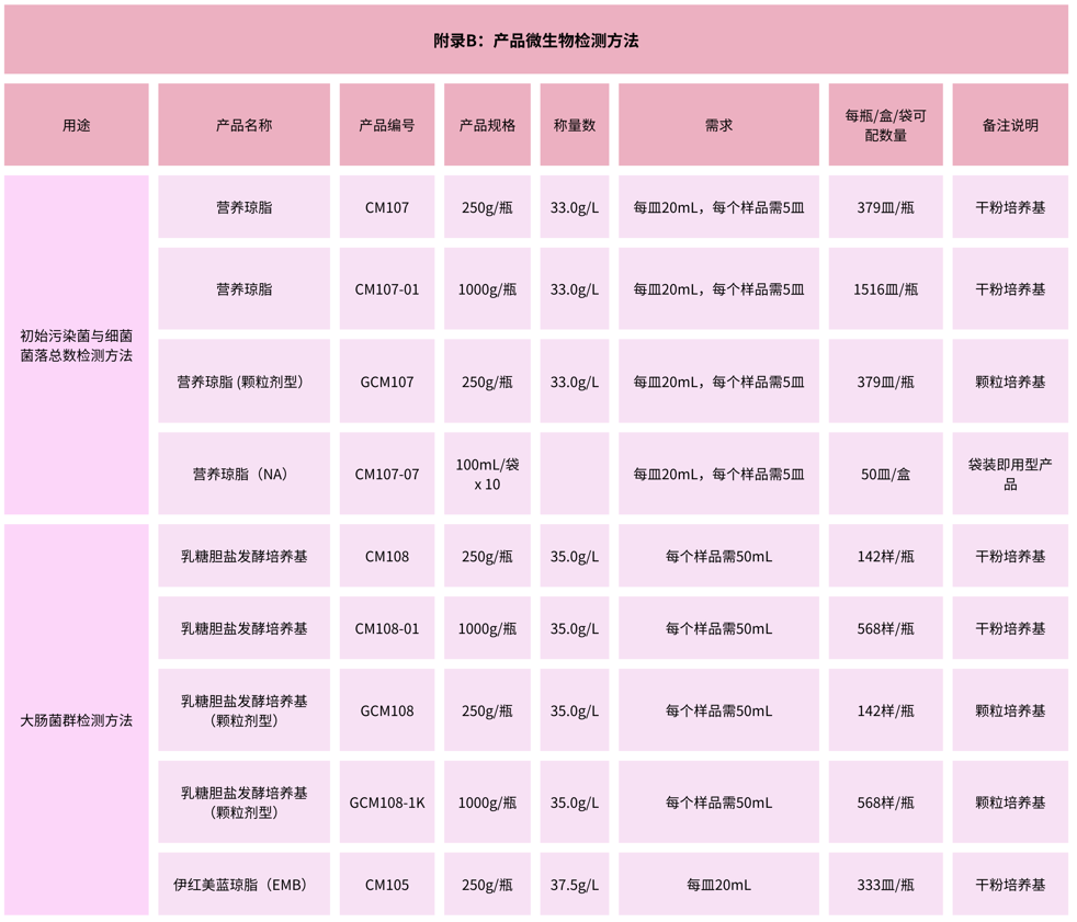 北京陸橋：GB 15979-2024 一次性衛(wèi)生用品檢測(cè)用產(chǎn)品列表