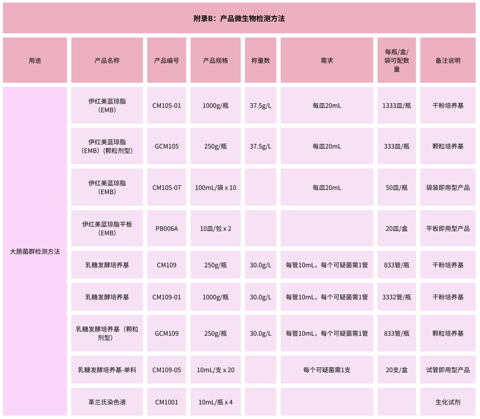 北京陸橋：GB 15979-2024 一次性衛(wèi)生用品檢測用產(chǎn)品列表