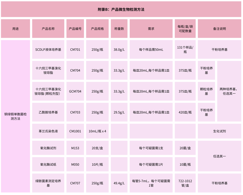 北京陸橋：GB 15979-2024 一次性衛(wèi)生用品檢測(cè)用產(chǎn)品列表