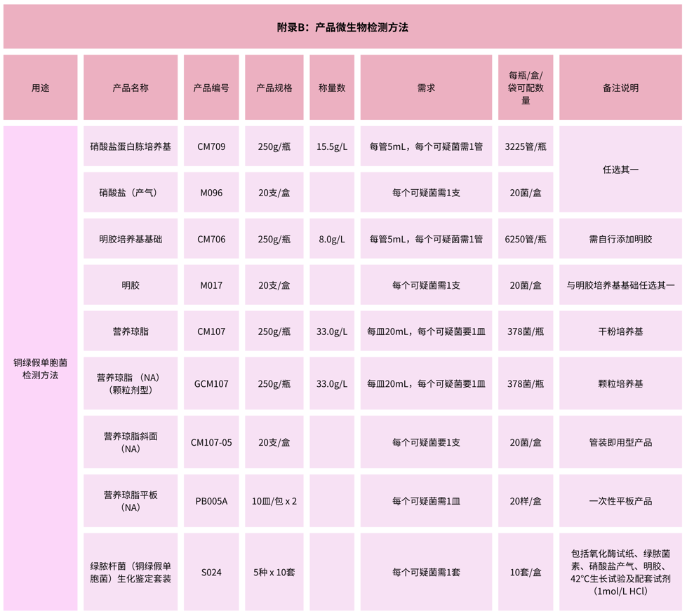 北京陸橋：GB 15979-2024 一次性衛(wèi)生用品檢測(cè)用產(chǎn)品列表