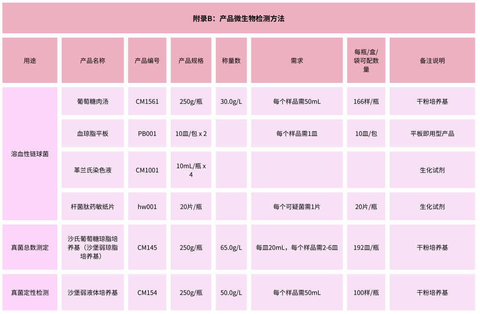 北京陸橋：GB 15979-2024 一次性衛(wèi)生用品檢測用產(chǎn)品列表