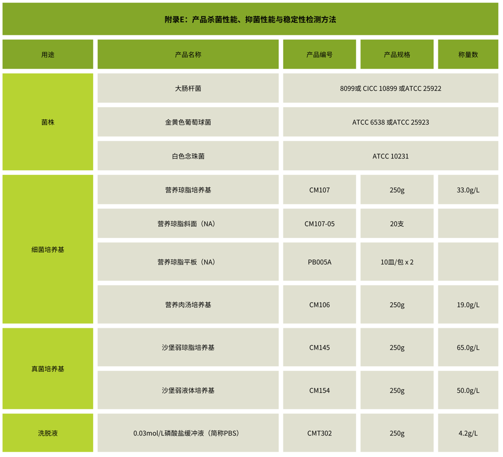 北京陸橋：GB 15979-2024 一次性衛(wèi)生用品檢測用產(chǎn)品列表