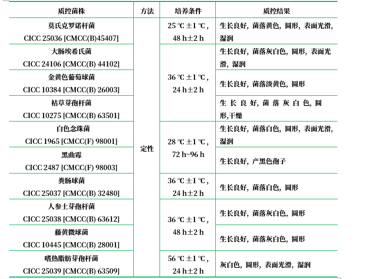 胰蛋白胨大豆瓊脂參比培養(yǎng)基