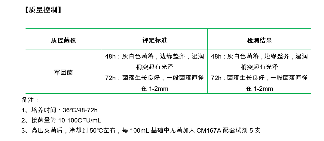 GVPC瓊脂基礎