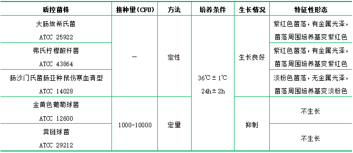 品紅亞硫酸鈉瓊脂（遠(yuǎn)滕氏瓊脂）