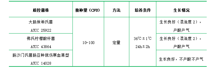 乳糖蛋白胨培養(yǎng)液