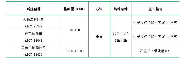 亮綠乳糖膽鹽培養(yǎng)液（BGL）