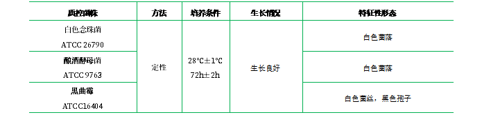 沙氏瓊脂（含氯霉素）