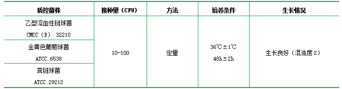 葡萄糖肉浸液肉湯