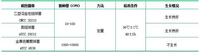 匹克氏肉湯基礎