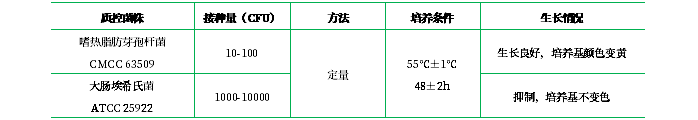 溴甲酚紫葡萄糖蛋白胨水培養(yǎng)基