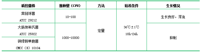 疊氮鈉葡萄糖肉湯