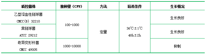 乙基紫疊氮鈉肉湯