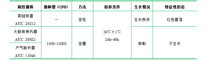 KF鏈球菌瓊脂