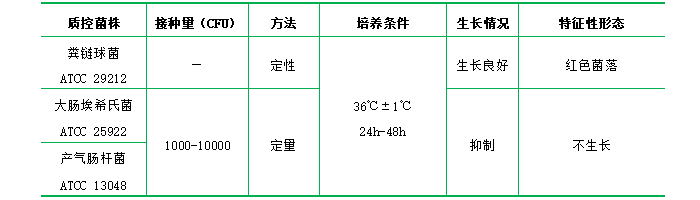 KF鏈球菌瓊脂基礎(chǔ)