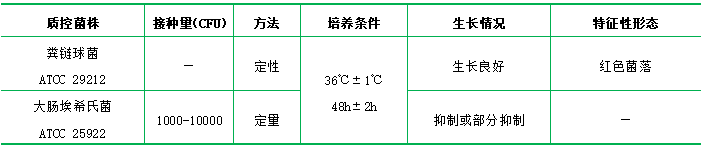 Slanetz和Bartley氏培養(yǎng)基